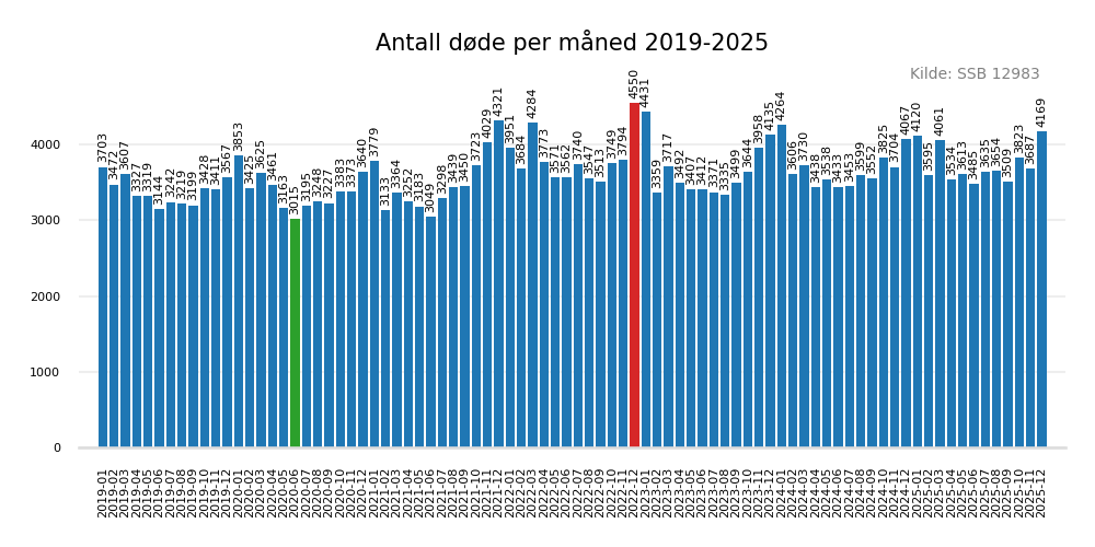 dodemaaned20192025bar
