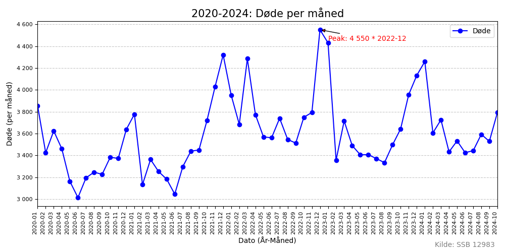 dodemaaned20202024line2