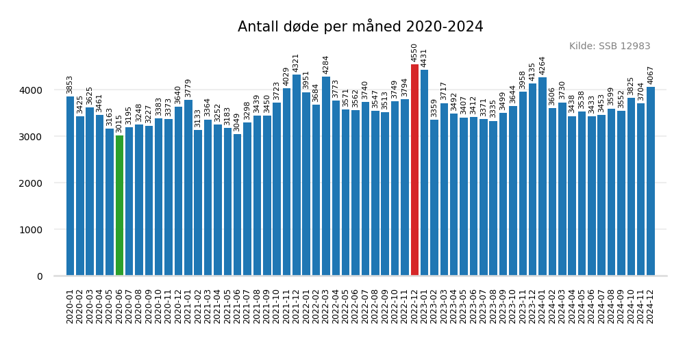 dodemaaned20202024