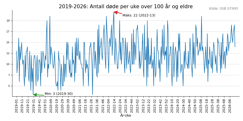 dode20192026line.png