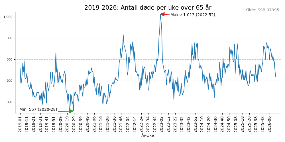 dode20192026line.png