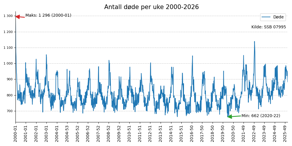 dodeuke20002026line