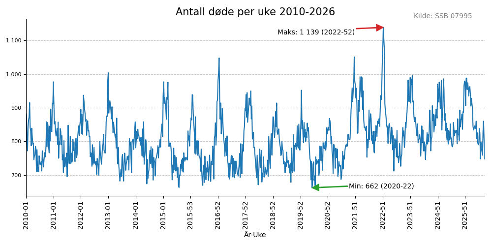 dodeuke20102026line