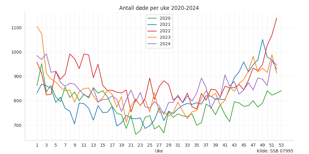 dodeuke20202024line