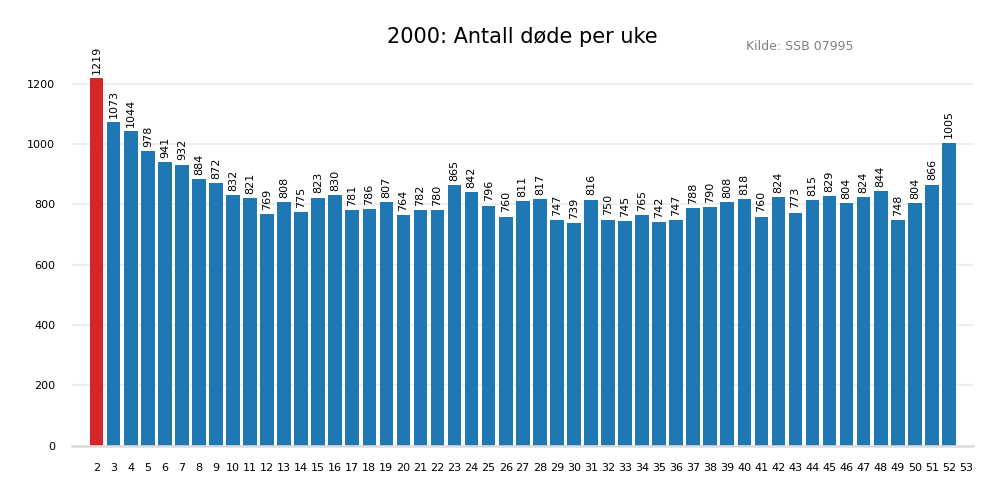 dodeuke2000