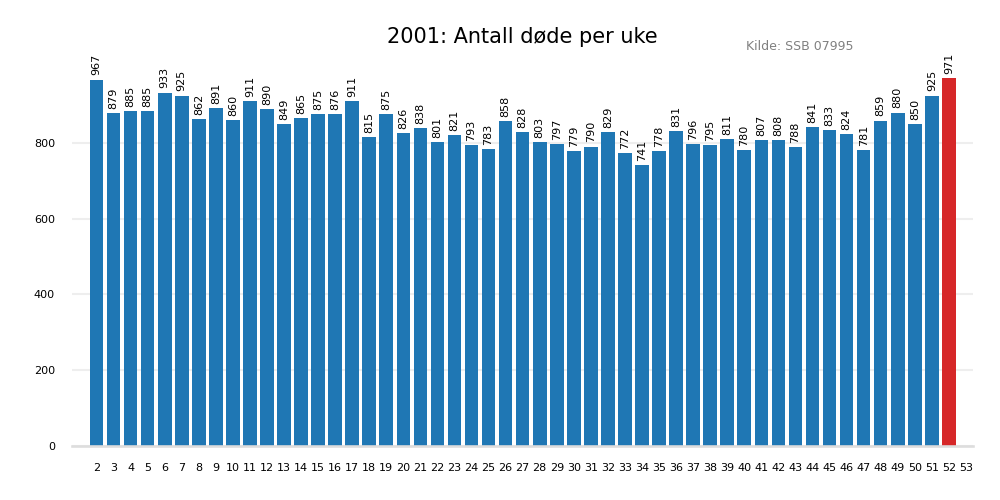 dodeuke2001