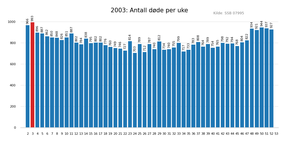 dodeuke2003