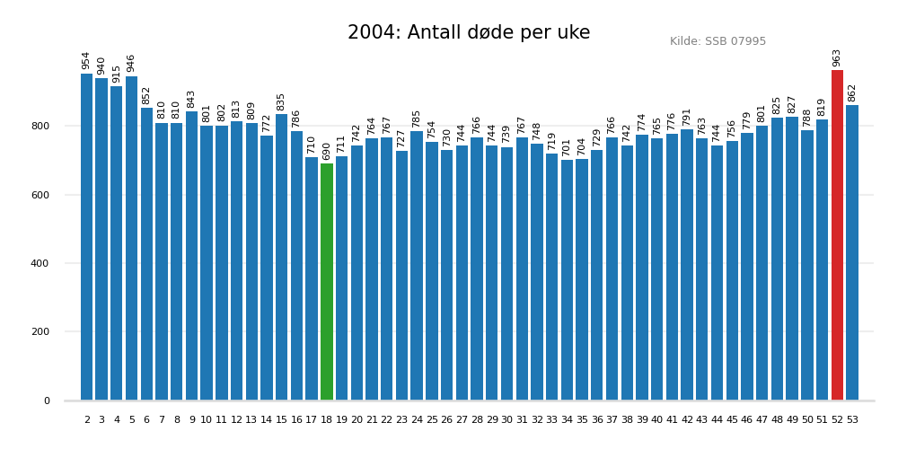 dodeuke2004