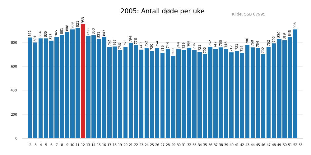 dodeuke2005