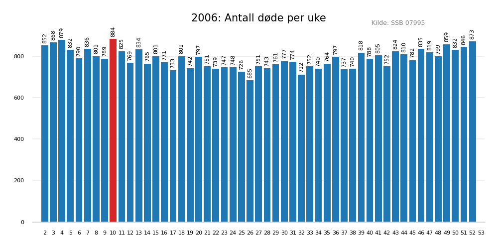 dodeuke2006