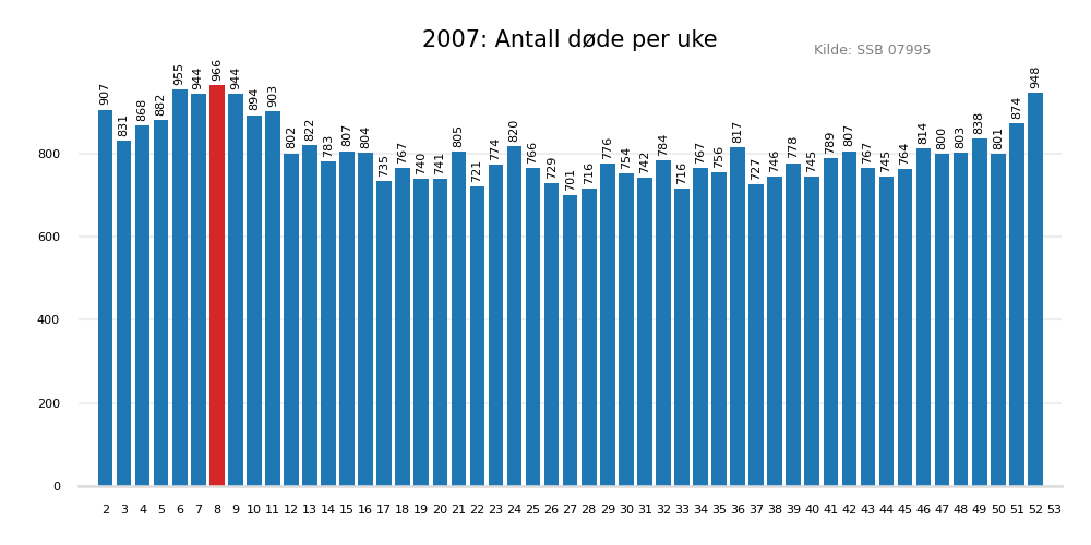dodeuke2007