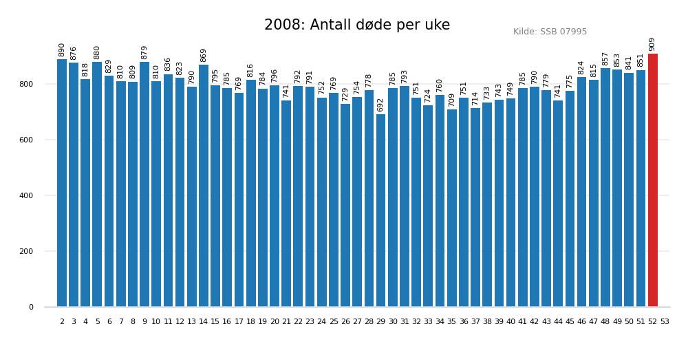 dodeuke2008