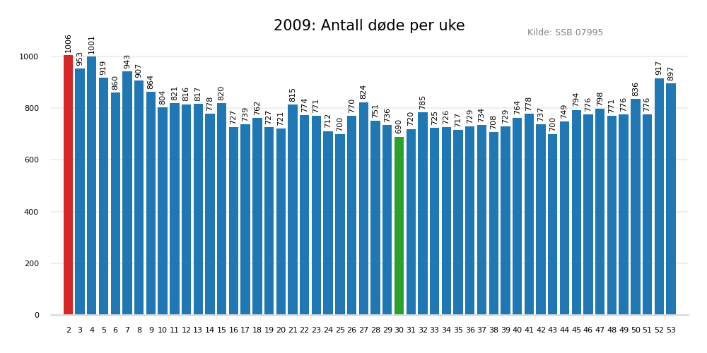 dodeuke2009