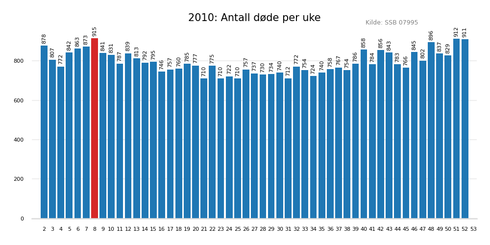 dodeuke2010