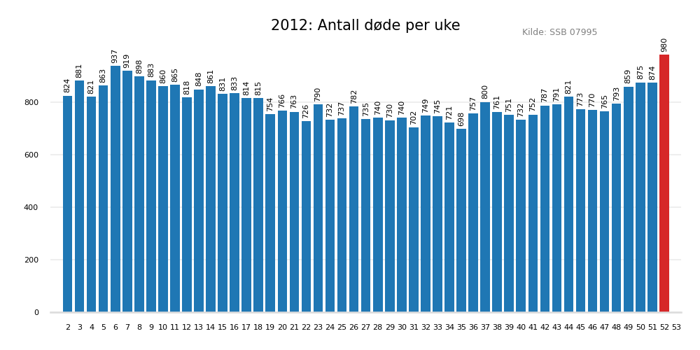 dodeuke2012