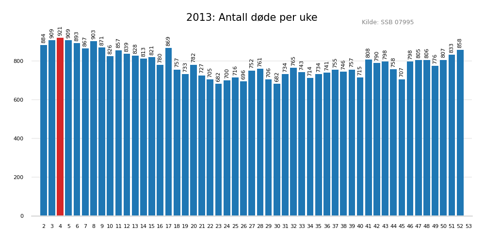 dodeuke2013