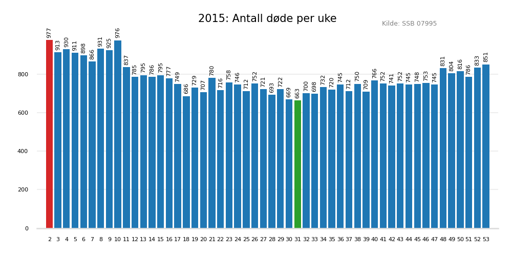 dodeuke2015
