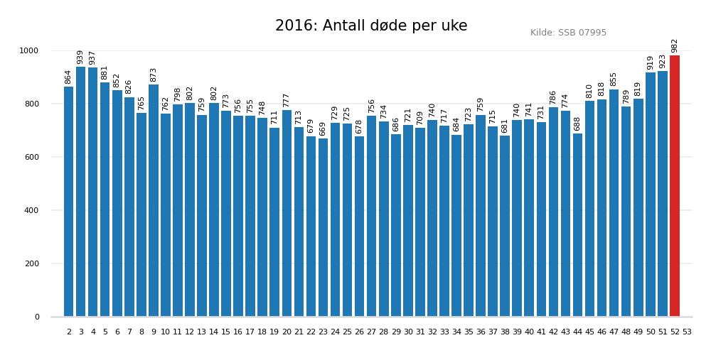 dodeuke2016