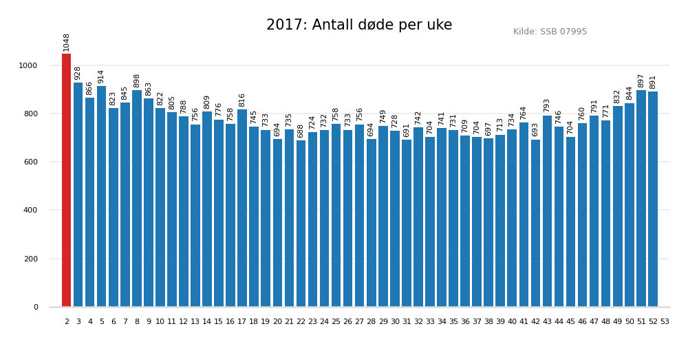 dodeuke2017