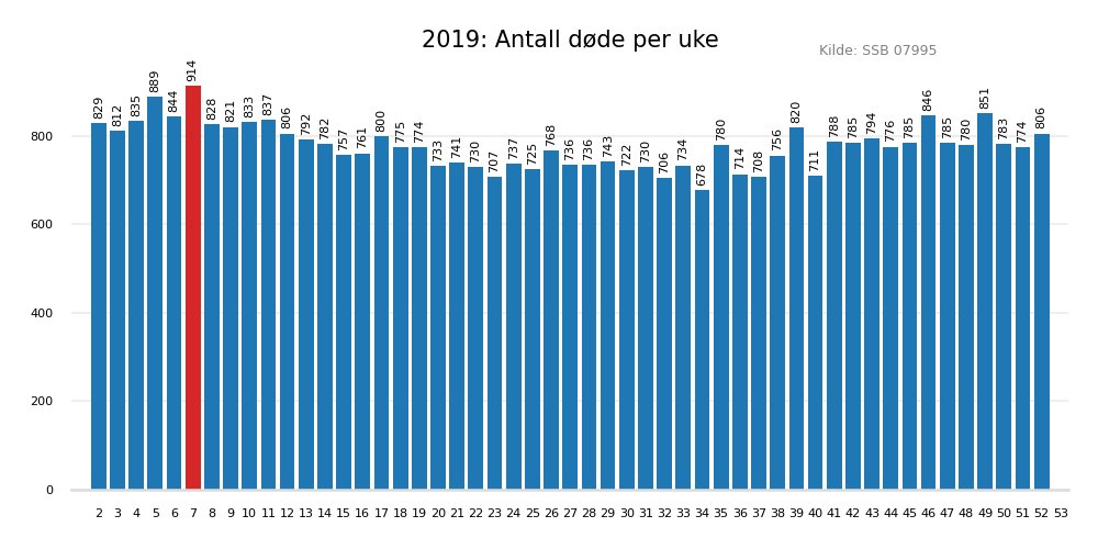 dodeuke2019
