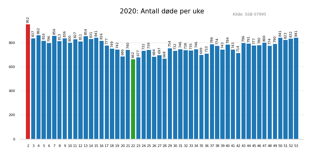 dodeuke2020