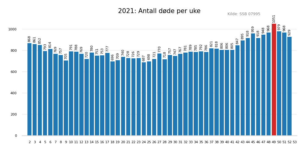 dodeuke2021