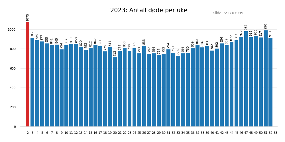 dodeuke2023