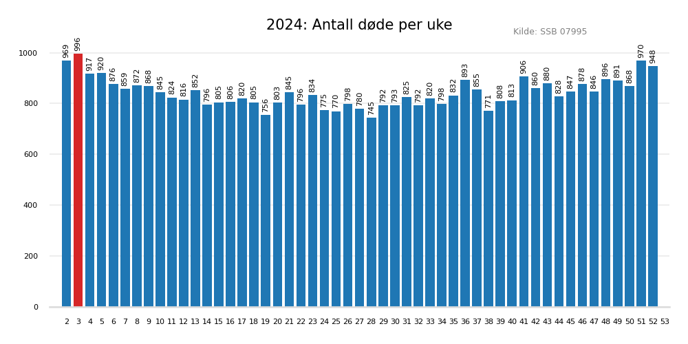 dodeuke2024