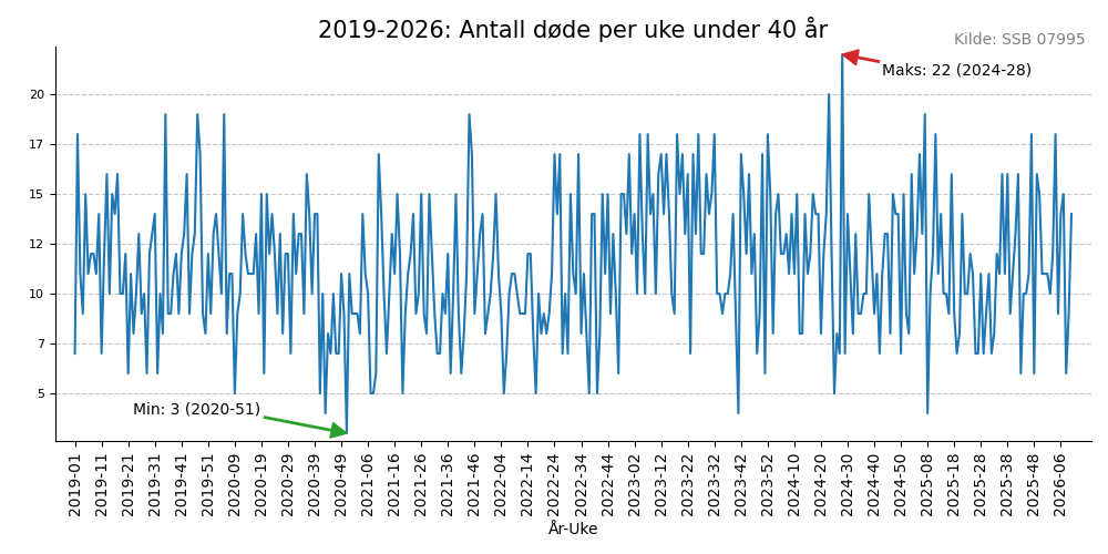 dode20192026line.png