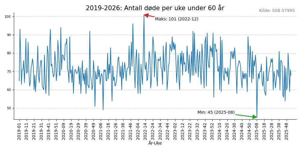 dode20192026line.png