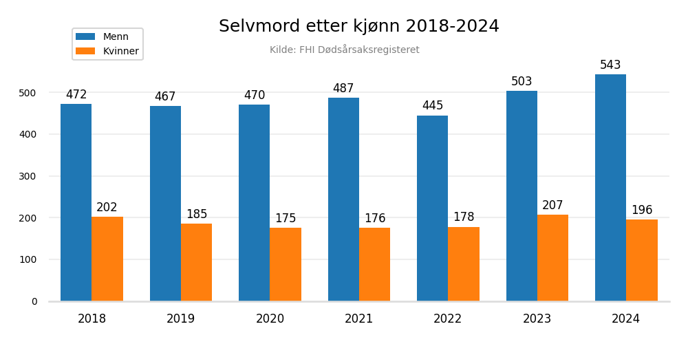 selvmordkjonn