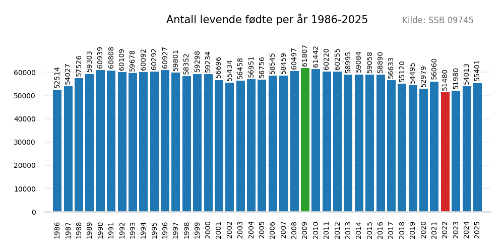 fodte19862025bar