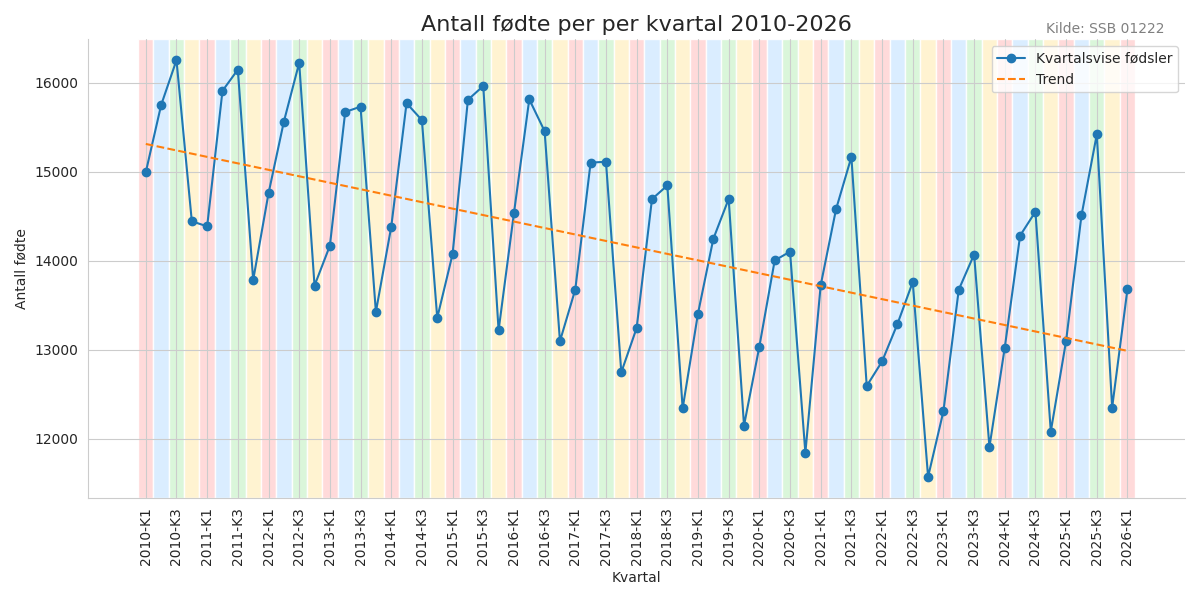 fodtekvartal20102026line
