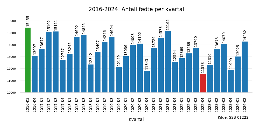 fodtekvartal20162024