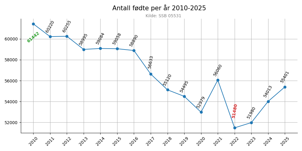 fodteaar20102025line