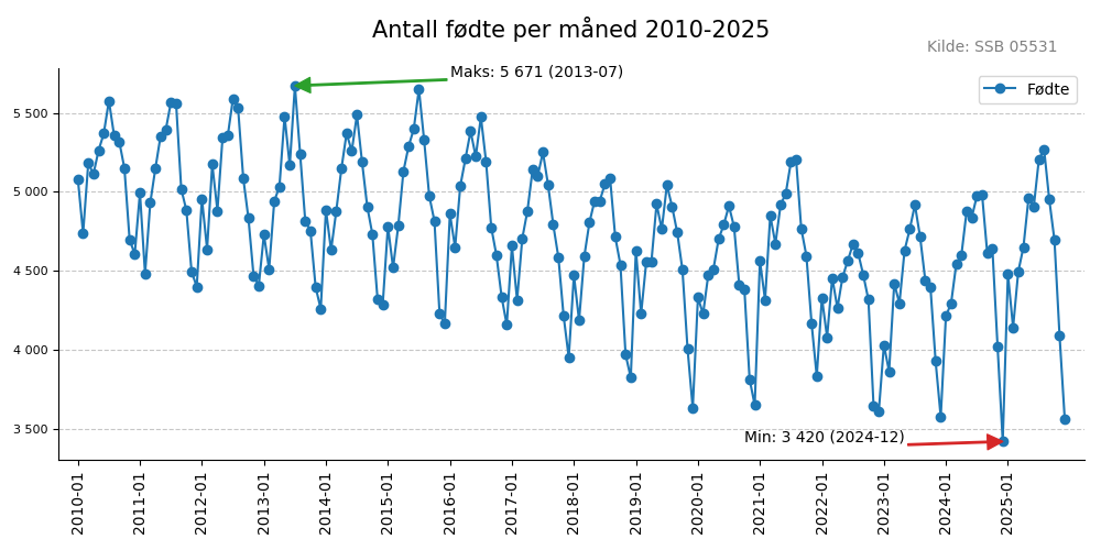 fodtemaaned20102025line