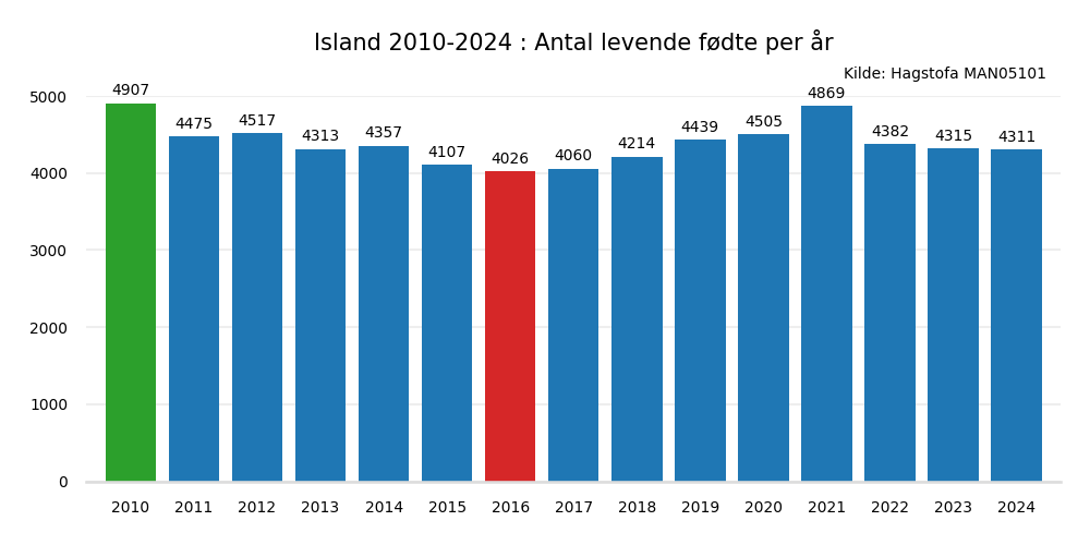 fodteisland20102024.png