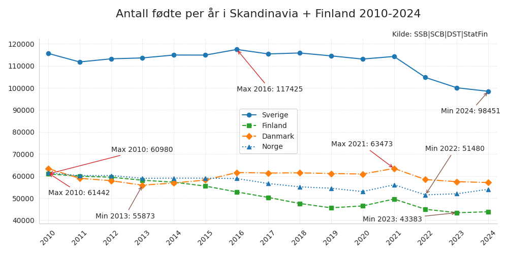 fodteskandi20102024line.png