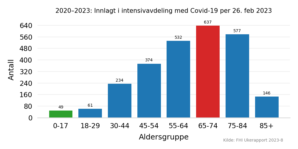 intensivalder20202023.png