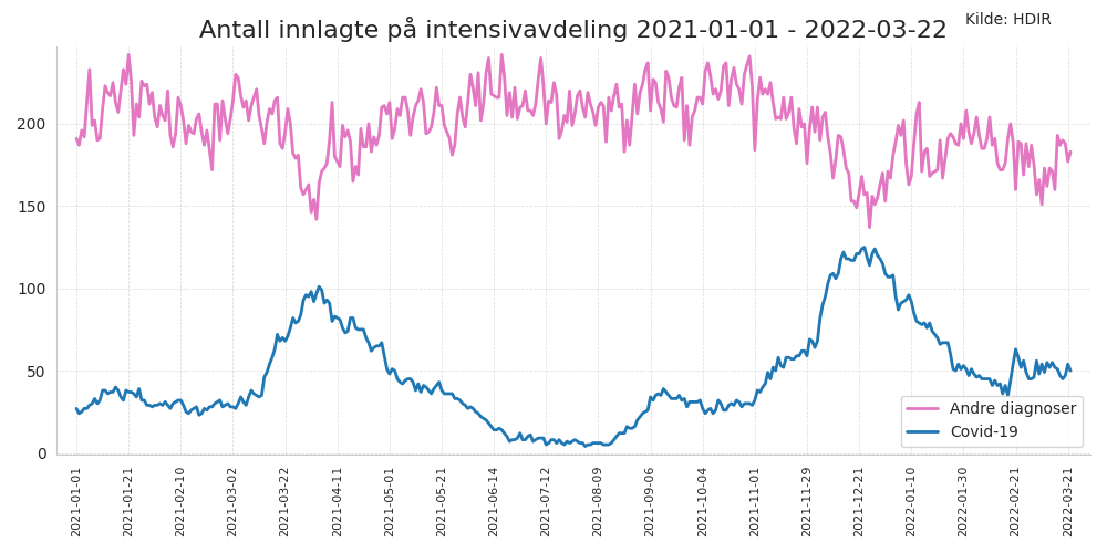 intensiv20212022line