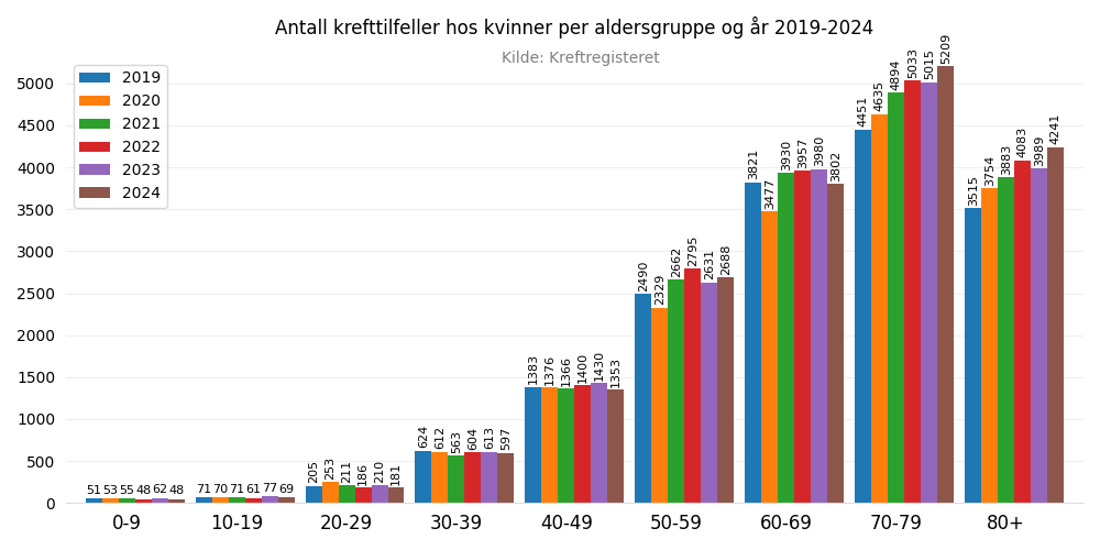 kreftkvinner20192024.png