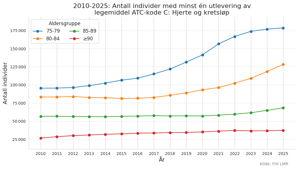 atckodec7590-20102025