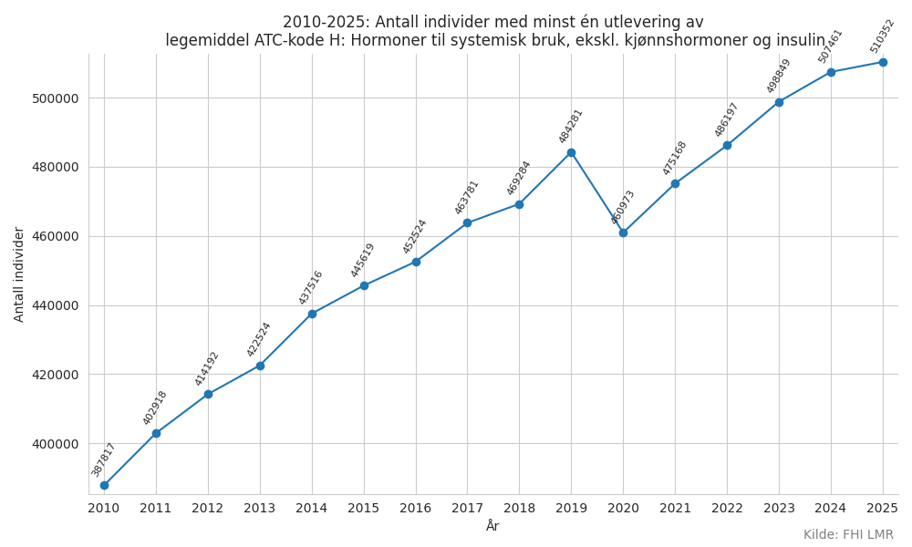 atckodeh-20102025