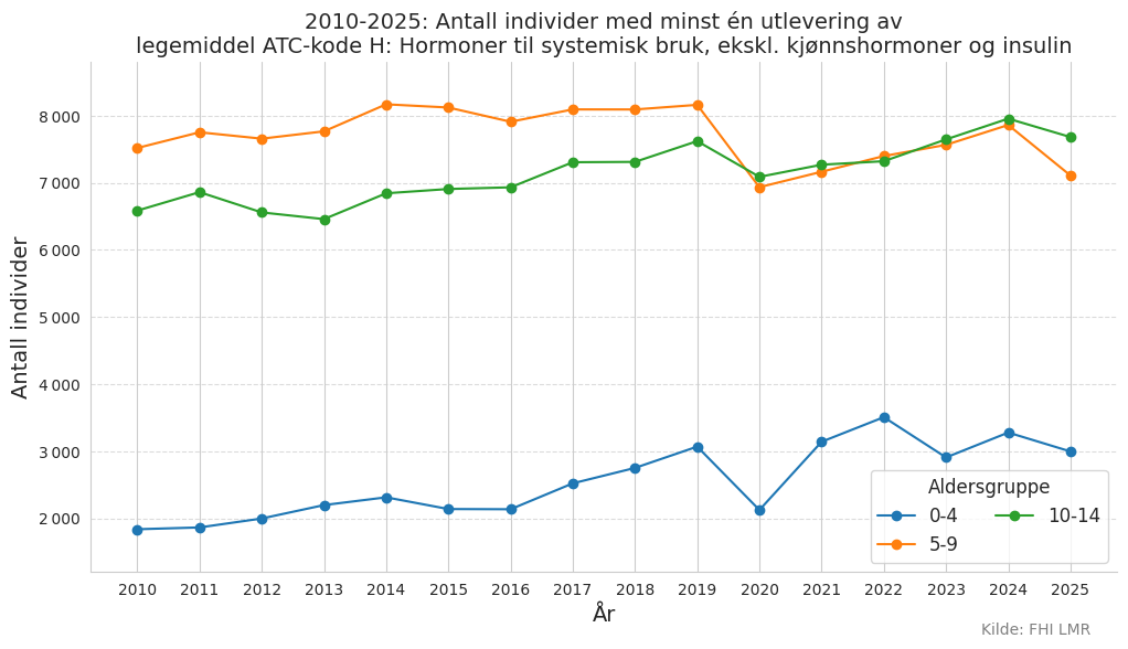 atckodeh014-20102025