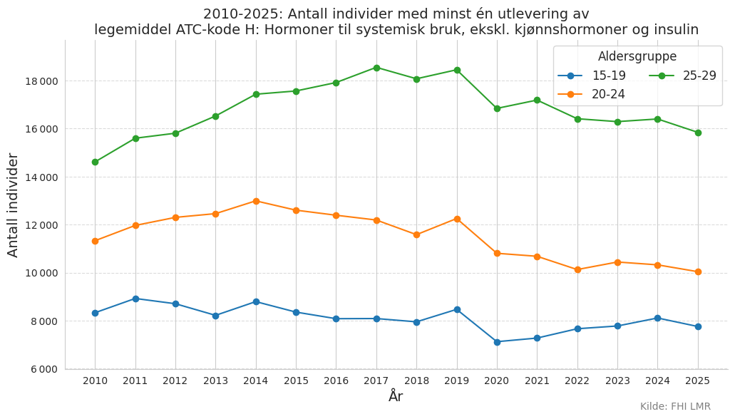 atckodeh1529-20102025