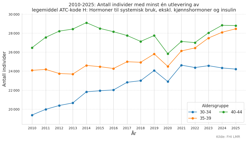 atckodeh3044-20102025