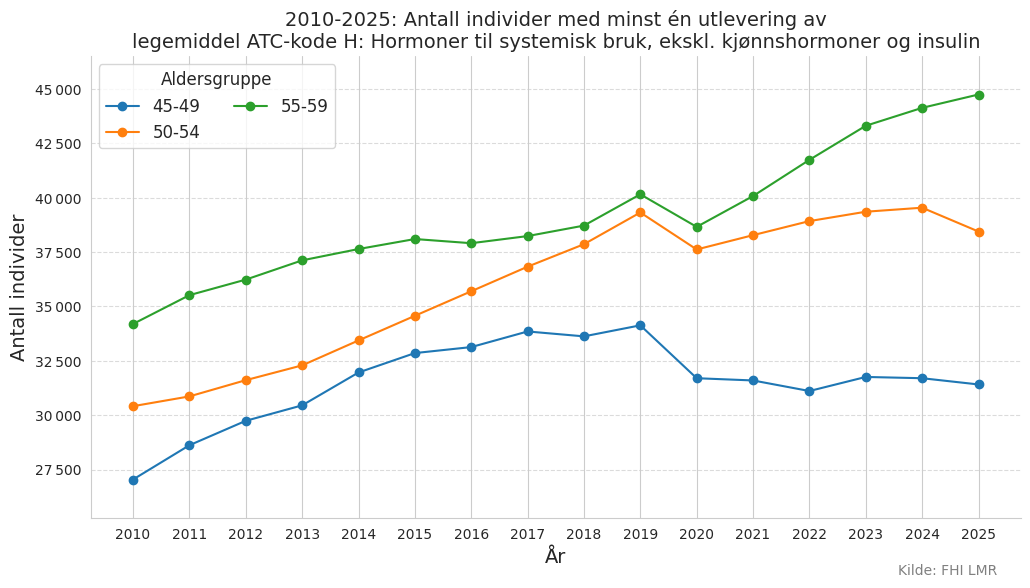 atckodeh4559-20102025