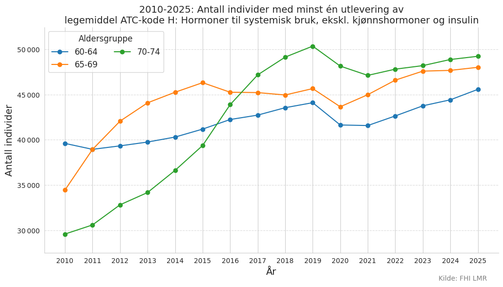 atckodeh6074-20102025