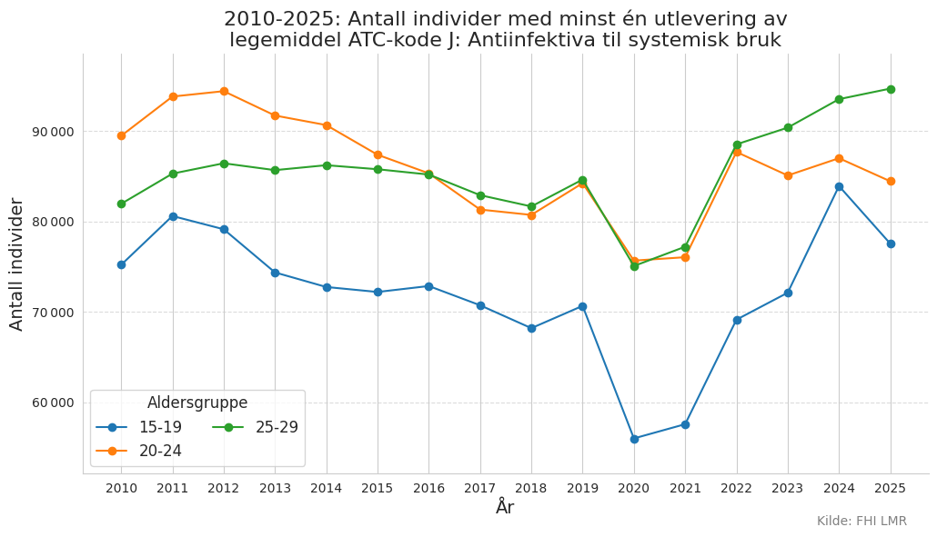 atckodej1529-20102025