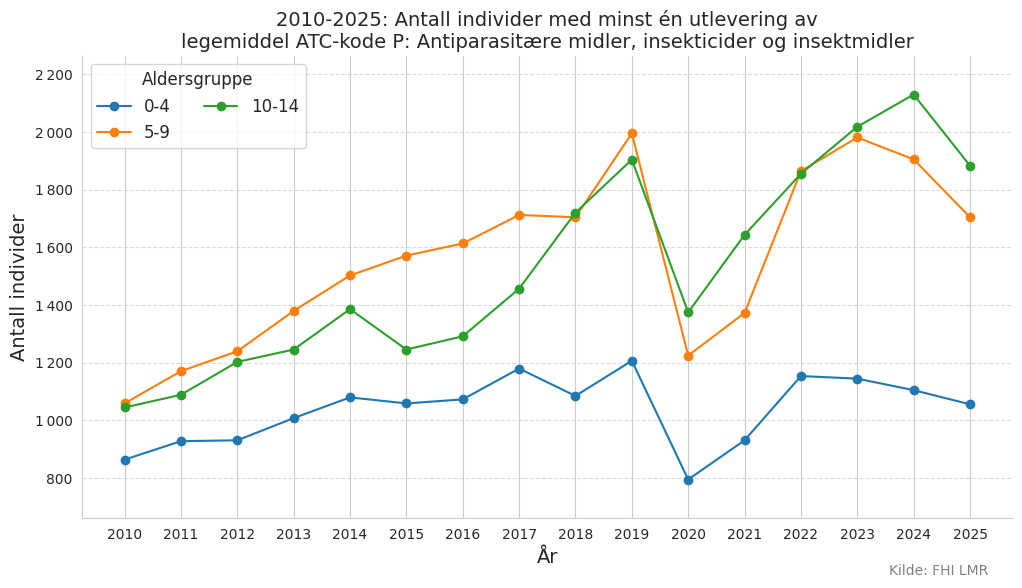 atckodep014-20102025
